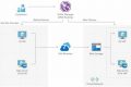 Ultimate Site Disaster Recovery Guide Disaster Information Hub – Latest Natural Disaster News & Emergency Resources Ultimate Site Disaster Recovery Guide | Disaster Information Hub – Latest Natural Disaster News & Emergency Resources