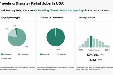 Find California Disaster Relief Jobs Now Disaster Information Hub – Latest Natural Disaster News & Emergency Resources Find California Disaster Relief Jobs Now | Disaster Information Hub – Latest Natural Disaster News & Emergency Resources