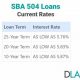 2024 SBA Disaster Loan Rates: Low-Interest Relief | Disaster Information Hub – Latest Natural Disaster News & Emergency Resources