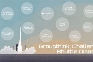 Challenger Disaster: A Case Study in Groupthink Disaster Information Hub – Latest Natural Disaster News & Emergency Resources Challenger Disaster: A Case Study in Groupthink | Disaster Information Hub – Latest Natural Disaster News & Emergency Resources
