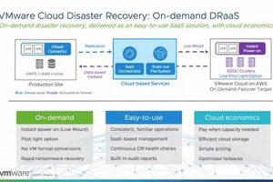 VMware Cloud Disaster Recovery: A Complete Guide Disaster Information Hub – Latest Natural Disaster News & Emergency Resources VMware Cloud Disaster Recovery: A Complete Guide | Disaster Information Hub – Latest Natural Disaster News & Emergency Resources