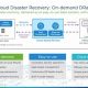 VMware Cloud Disaster Recovery: A Complete Guide | Disaster Information Hub – Latest Natural Disaster News & Emergency Resources