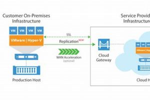 Ultimate Veeam Disaster Recovery Guide Disaster Information Hub – Latest Natural Disaster News & Emergency Resources Ultimate Veeam Disaster Recovery Guide | Disaster Information Hub – Latest Natural Disaster News & Emergency Resources