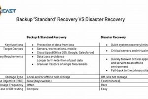 Data Backup vs. Disaster Recovery: Key Differences Disaster Information Hub – Latest Natural Disaster News & Emergency Resources Data Backup vs. Disaster Recovery: Key Differences | Disaster Information Hub – Latest Natural Disaster News & Emergency Resources