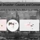 Unveiling the Bhopal Disaster's Root Causes | Disaster Information Hub – Latest Natural Disaster News & Emergency Resources