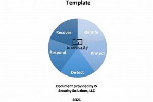 NIST Disaster Recovery Plan Template & Guide Disaster Information Hub – Latest Natural Disaster News & Emergency Resources NIST Disaster Recovery Plan Template & Guide | Disaster Information Hub – Latest Natural Disaster News & Emergency Resources