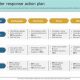 Ultimate Natural Disaster Action Plan Guide | Disaster Information Hub – Latest Natural Disaster News & Emergency Resources