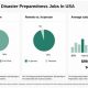 Top Disaster Preparedness Jobs &amp; Careers | Disaster Information Hub – Latest Natural Disaster News & Emergency Resources