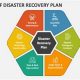 6 Essential Disaster Recovery Steps for Business Continuity | Disaster Information Hub – Latest Natural Disaster News & Emergency Resources