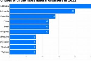 Which Countries Have The Most Natural Disasters Disaster Information Hub – Latest Natural Disaster News & Emergency Resources Which Countries Have The Most Natural Disasters | Disaster Information Hub – Latest Natural Disaster News & Emergency Resources