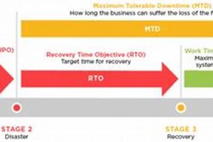 Defining Your Disaster Recovery Point Objective (DRPO) Disaster Information Hub – Latest Natural Disaster News & Emergency Resources Defining Your Disaster Recovery Point Objective (DRPO) | Disaster Information Hub – Latest Natural Disaster News & Emergency Resources