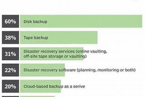 Top Disaster Recovery Tools & Solutions | Disaster Information Hub – Latest Natural Disaster News & Emergency Resources