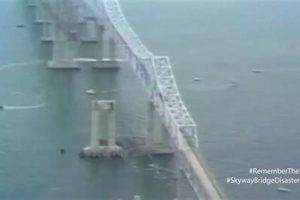 1980 Skyway Bridge St. Pete Disaster: Tragedy & Legacy Disaster Information Hub – Latest Natural Disaster News & Emergency Resources 1980 Skyway Bridge St. Pete Disaster: Tragedy & Legacy | Disaster Information Hub – Latest Natural Disaster News & Emergency Resources