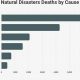 Global Natural Disaster Fatalities: Annual Statistics | Disaster Information Hub – Latest Natural Disaster News & Emergency Resources