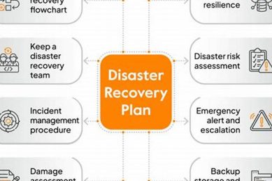 The Ultimate Ransomware Disaster Recovery Plan | Disaster Information Hub – Latest Natural Disaster News & Emergency Resources