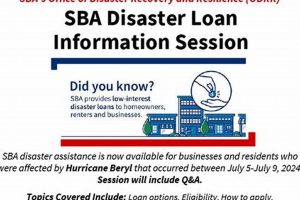 SBA Disaster Loan Reddit: Your Recovery Guide | Disaster Information Hub – Latest Natural Disaster News & Emergency Resources