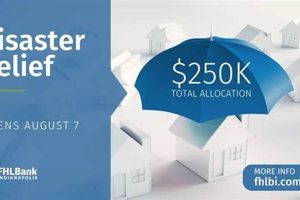 Navy Federal Disaster Relief Loans: Requirements &amp; Guide | Disaster Information Hub – Latest Natural Disaster News & Emergency Resources