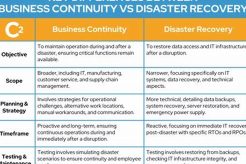 Disaster Recovery Plan vs. Business Continuity: A Guide Disaster Information Hub – Latest Natural Disaster News & Emergency Resources Disaster Recovery Plan vs. Business Continuity: A Guide | Disaster Information Hub – Latest Natural Disaster News & Emergency Resources