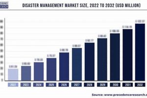 Climate Disaster Market Size | Disaster Information Hub – Latest Natural Disaster News & Emergency Resources