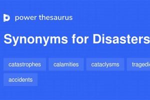 Ultimate Disaster Synonym Guide Disaster Information Hub – Latest Natural Disaster News & Emergency Resources Ultimate Disaster Synonym Guide | Disaster Information Hub – Latest Natural Disaster News & Emergency Resources