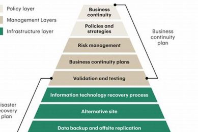 Ultimate Continuity Planning & Disaster Recovery Guide | Disaster Information Hub – Latest Natural Disaster News & Emergency Resources