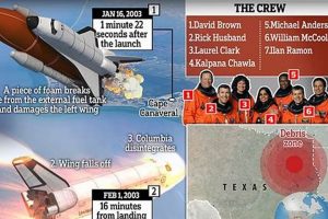Unraveling the Space Shuttle Columbia Disaster: Root Causes Disaster Information Hub – Latest Natural Disaster News & Emergency Resources Unraveling the Space Shuttle Columbia Disaster: Root Causes | Disaster Information Hub – Latest Natural Disaster News & Emergency Resources