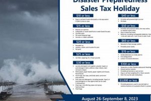 Florida's Guide to Revenue Disaster Prep & Recovery Disaster Information Hub – Latest Natural Disaster News & Emergency Resources Florida's Guide to Revenue Disaster Prep & Recovery | Disaster Information Hub – Latest Natural Disaster News & Emergency Resources