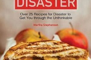 Avoid Disaster: Recipes for Disaster Cookbook Disaster Information Hub – Latest Natural Disaster News & Emergency Resources Avoid Disaster: Recipes for Disaster Cookbook | Disaster Information Hub – Latest Natural Disaster News & Emergency Resources
