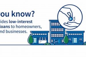 Get SBA Home Disaster Loans: Relief & Recovery Disaster Information Hub – Latest Natural Disaster News & Emergency Resources Get SBA Home Disaster Loans: Relief & Recovery | Disaster Information Hub – Latest Natural Disaster News & Emergency Resources