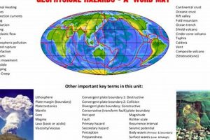 Identifying Geophysical Disasters: A Guide Disaster Information Hub – Latest Natural Disaster News & Emergency Resources Identifying Geophysical Disasters: A Guide | Disaster Information Hub – Latest Natural Disaster News & Emergency Resources