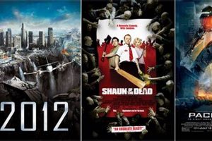 Best World Disaster Movies: Apocalyptic Cinema Disaster Information Hub – Latest Natural Disaster News & Emergency Resources Best World Disaster Movies: Apocalyptic Cinema | Disaster Information Hub – Latest Natural Disaster News & Emergency Resources