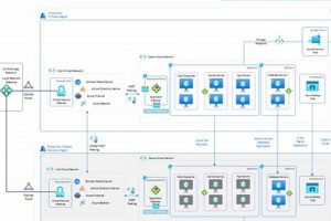 Ultimate Disaster DR Planning & Recovery Guide Disaster Information Hub – Latest Natural Disaster News & Emergency Resources Ultimate Disaster DR Planning & Recovery Guide | Disaster Information Hub – Latest Natural Disaster News & Emergency Resources