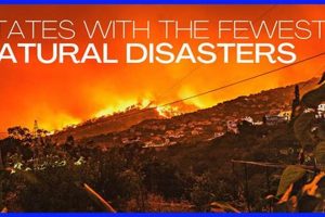 Safest US State: Fewest Natural Disasters? Disaster Information Hub – Latest Natural Disaster News & Emergency Resources Safest US State: Fewest Natural Disasters? | Disaster Information Hub – Latest Natural Disaster News & Emergency Resources