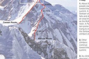 K2 2008 Disaster: Chilling Photos & Lessons | Disaster Information Hub – Latest Natural Disaster News & Emergency Resources