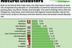 Safest Countries: Least Natural Disasters Risk Disaster Information Hub – Latest Natural Disaster News & Emergency Resources Safest Countries: Least Natural Disasters Risk | Disaster Information Hub – Latest Natural Disaster News & Emergency Resources