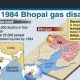 Bhopal Gas Disaster: Unraveling the Causes & Impact | Disaster Information Hub – Latest Natural Disaster News & Emergency Resources