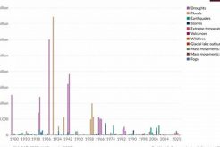 Reducing Natural Disaster Deaths: A Global Priority Disaster Information Hub – Latest Natural Disaster News & Emergency Resources Reducing Natural Disaster Deaths: A Global Priority | Disaster Information Hub – Latest Natural Disaster News & Emergency Resources