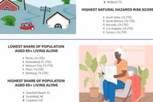 Find the Safest Places to Live: Avoiding Natural Disasters Disaster Information Hub – Latest Natural Disaster News & Emergency Resources Find the Safest Places to Live: Avoiding Natural Disasters | Disaster Information Hub – Latest Natural Disaster News & Emergency Resources