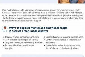Coping with a Mental Health Crisis Disaster Information Hub – Latest Natural Disaster News & Emergency Resources Coping with a Mental Health Crisis | Disaster Information Hub – Latest Natural Disaster News & Emergency Resources