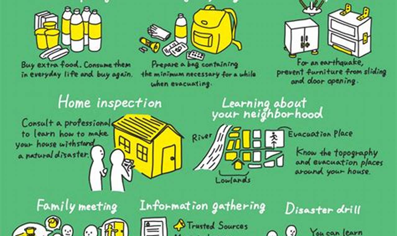 Ultimate Natural Disaster Preparation Guide | Disaster Information Hub – Latest Natural Disaster News & Emergency Resources