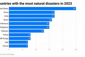 Top Countries Hit by Natural Disasters: A Global View | Disaster Information Hub – Latest Natural Disaster News & Emergency Resources