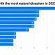 Top Countries Hit by Natural Disasters: A Global View | Disaster Information Hub – Latest Natural Disaster News & Emergency Resources