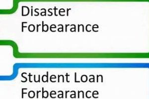 Student Loan Forbearance & Relief for Natural Disasters | Disaster Information Hub – Latest Natural Disaster News & Emergency Resources