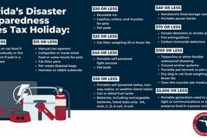 Florida's Disaster Prep Tax Holiday Guide Disaster Information Hub – Latest Natural Disaster News & Emergency Resources Florida's Disaster Prep Tax Holiday Guide | Disaster Information Hub – Latest Natural Disaster News & Emergency Resources