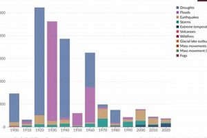Understanding Disaster Distribution: A Complete Guide | Disaster Information Hub – Latest Natural Disaster News & Emergency Resources