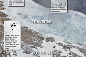 K2 Disaster 2008: Chilling Photos & Analysis Disaster Information Hub – Latest Natural Disaster News & Emergency Resources K2 Disaster 2008: Chilling Photos & Analysis | Disaster Information Hub – Latest Natural Disaster News & Emergency Resources