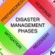Understanding the 7 Stages of Disaster Response & Recovery | Disaster Information Hub – Latest Natural Disaster News & Emergency Resources