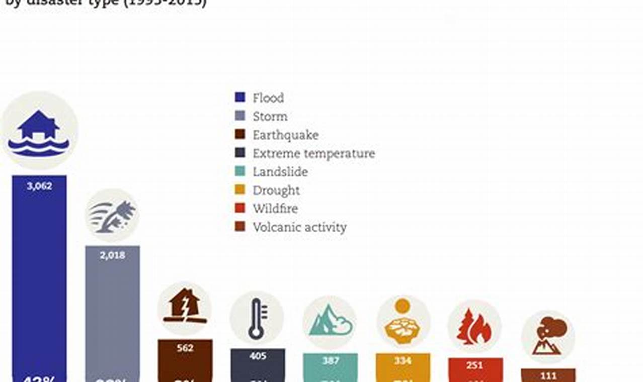 Top 6 Most Common Natural Disasters Explained Disaster Information Hub – Latest Natural Disaster News & Emergency Resources Top 6 Most Common Natural Disasters Explained | Disaster Information Hub – Latest Natural Disaster News & Emergency Resources