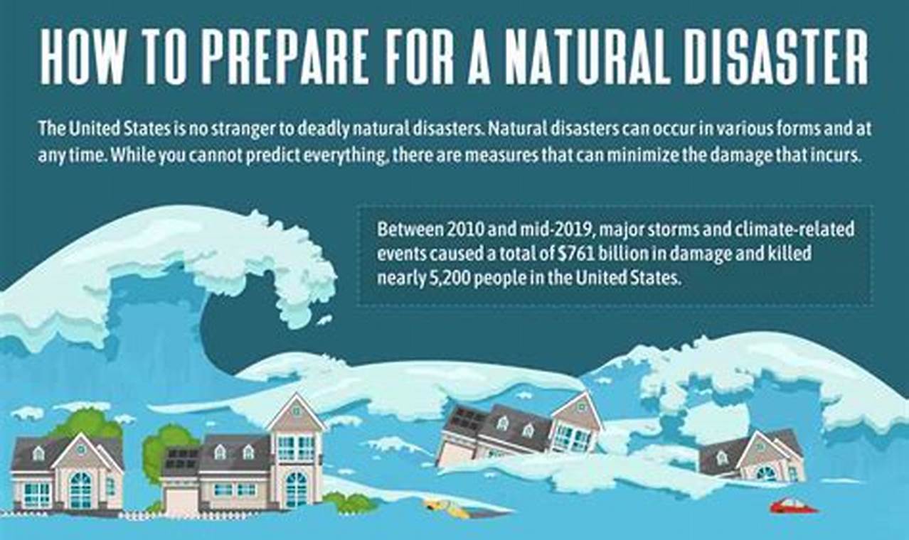 Gov't Aid in Natural Disasters: A Guide Disaster Information Hub – Latest Natural Disaster News & Emergency Resources Gov't Aid in Natural Disasters: A Guide | Disaster Information Hub – Latest Natural Disaster News & Emergency Resources
