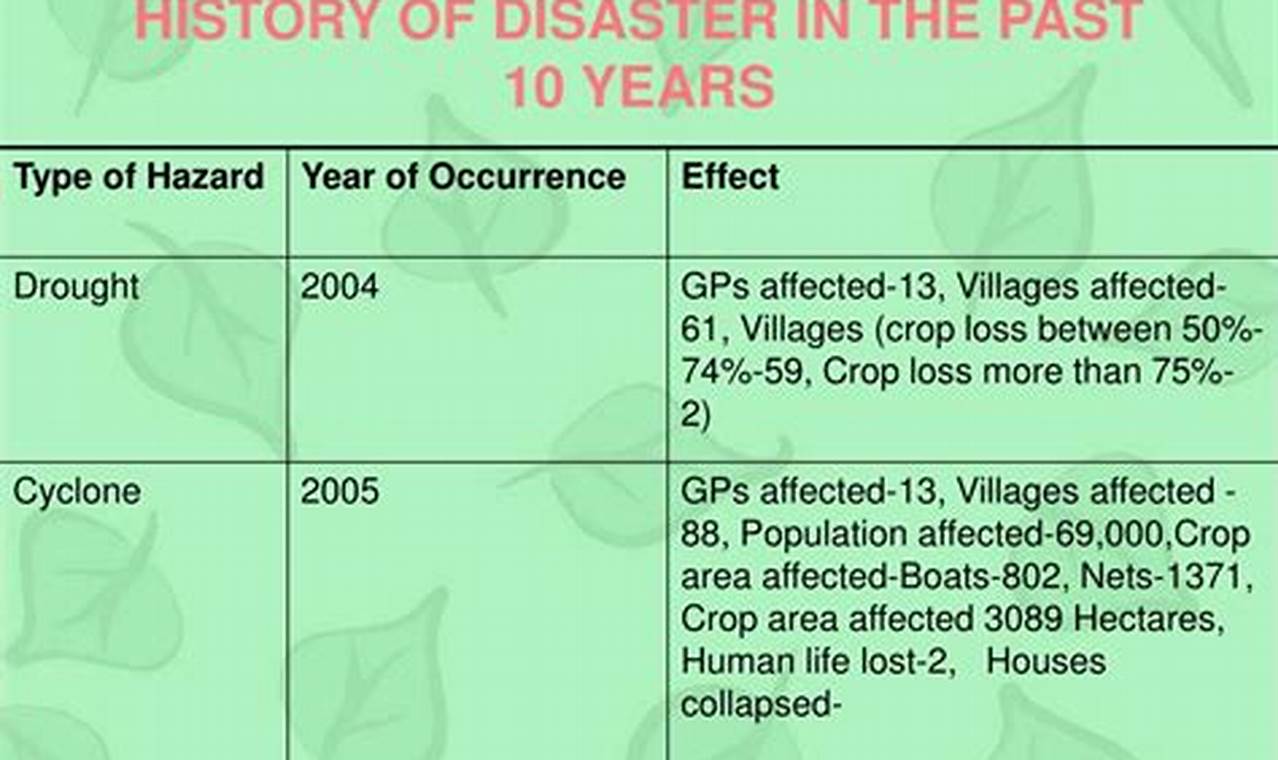 Top Natural Disasters: 2014-2023 Report | Disaster Information Hub – Latest Natural Disaster News & Emergency Resources